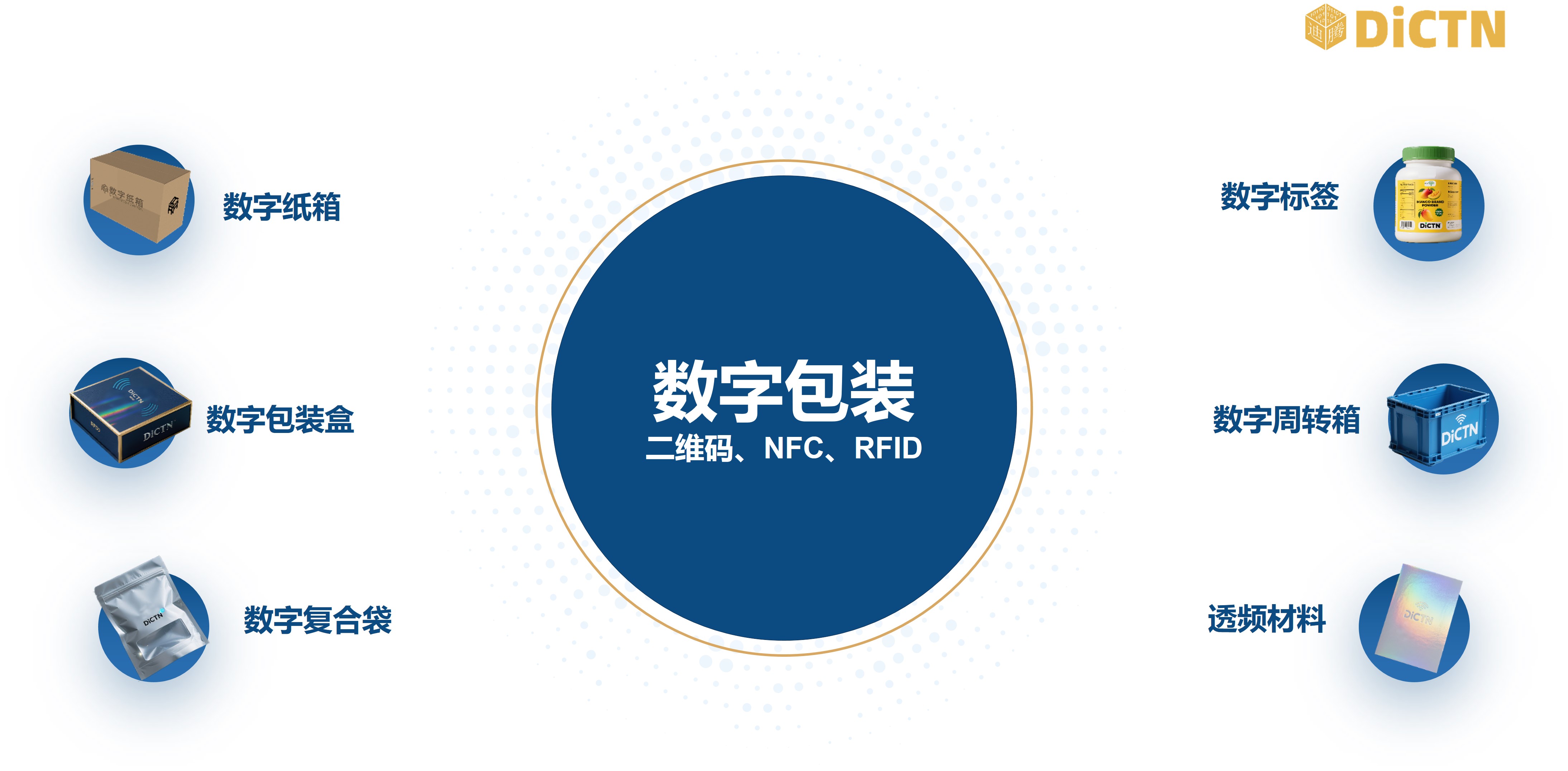 智能包装技术架构