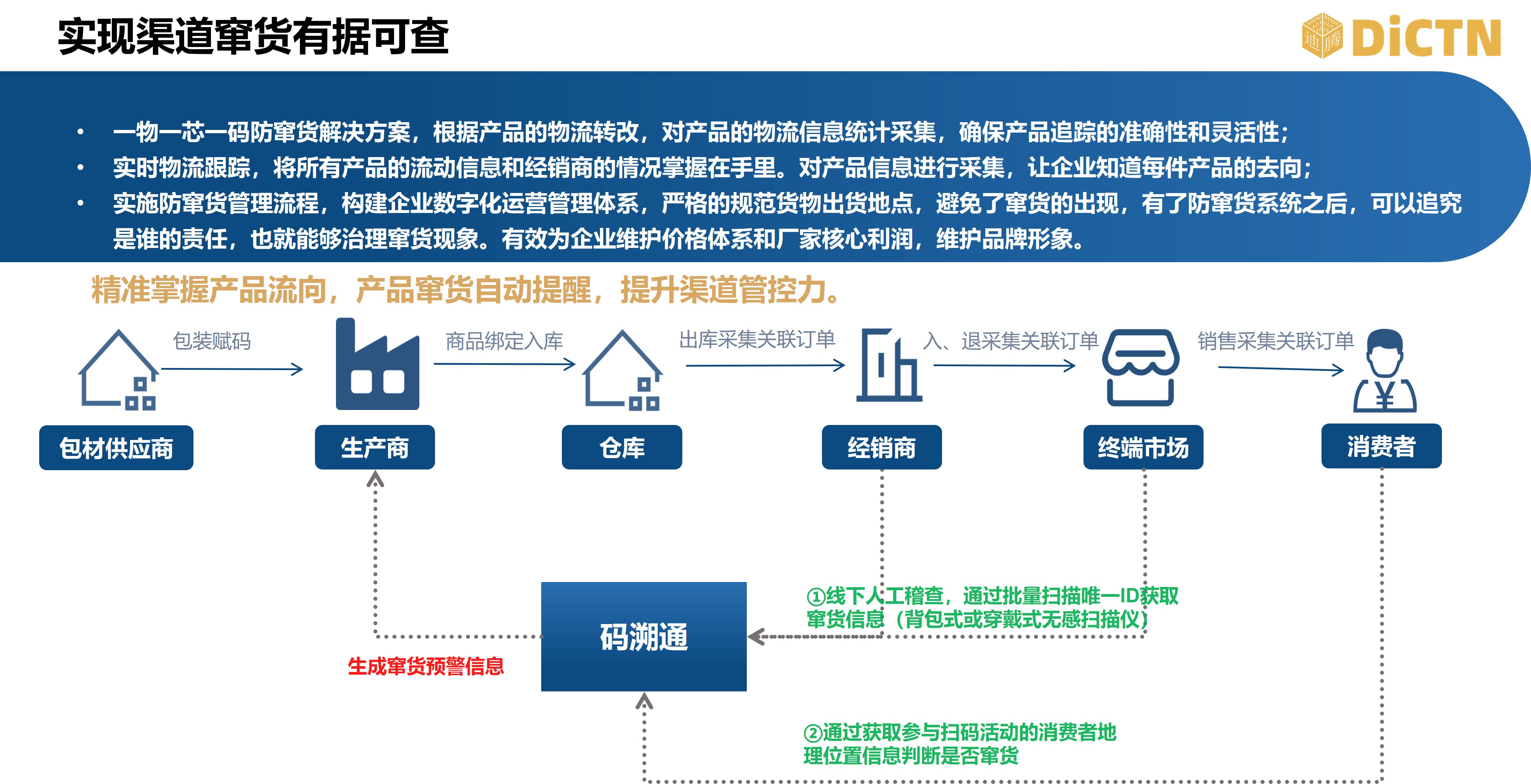 大健康数据监控平台