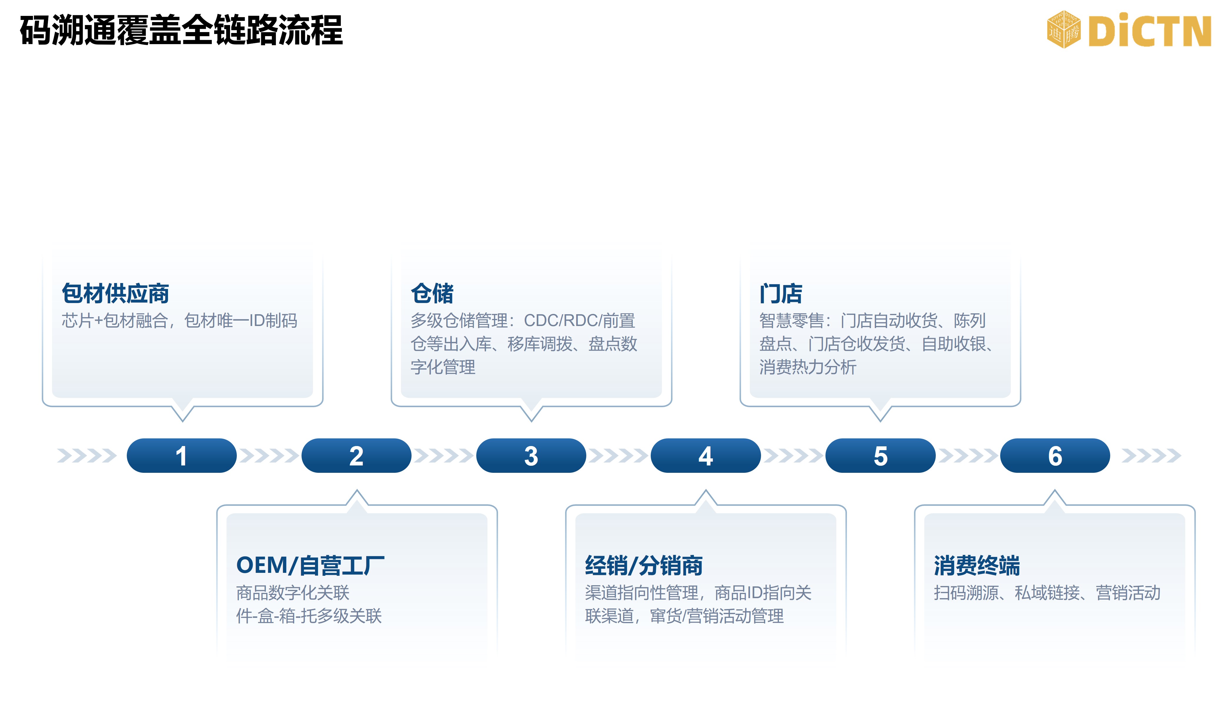 酒水防伪技术展示