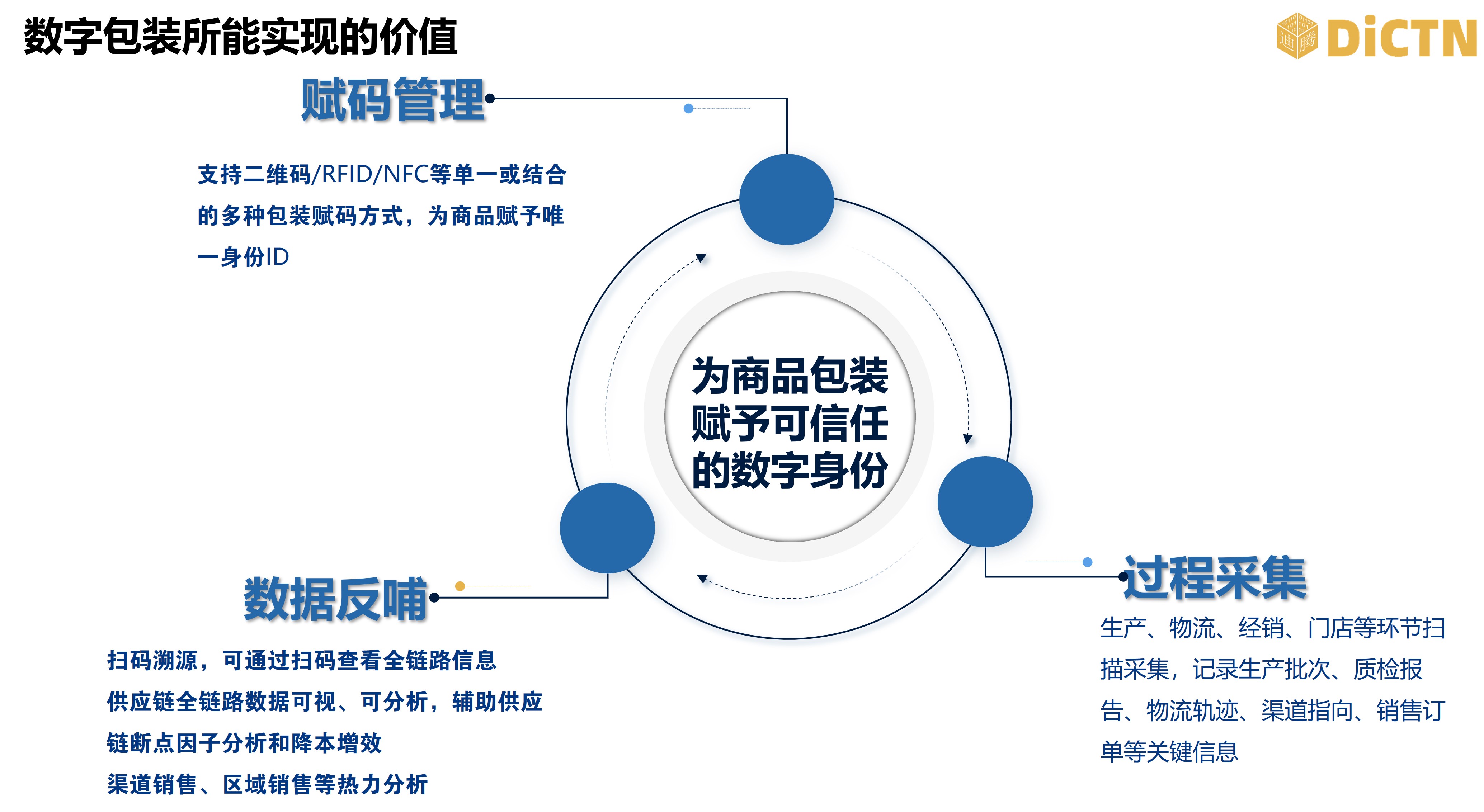美妆数字化防伪技术