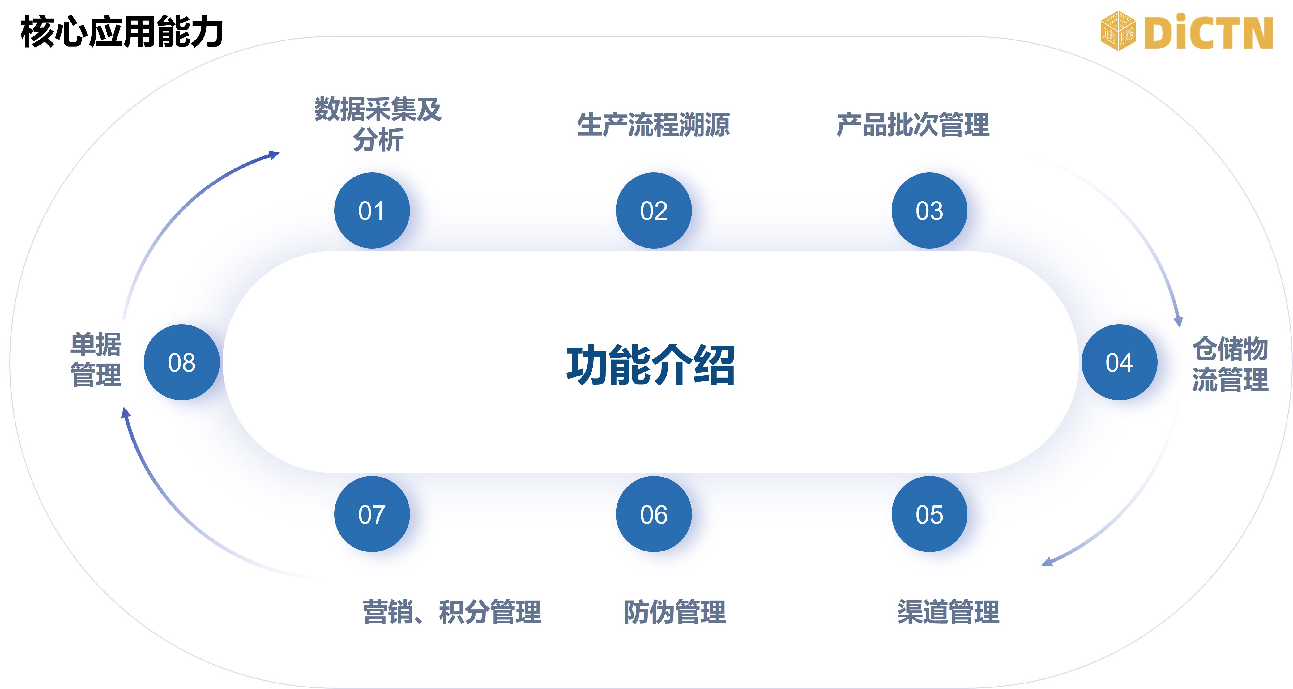 美妆消费者互动体验
