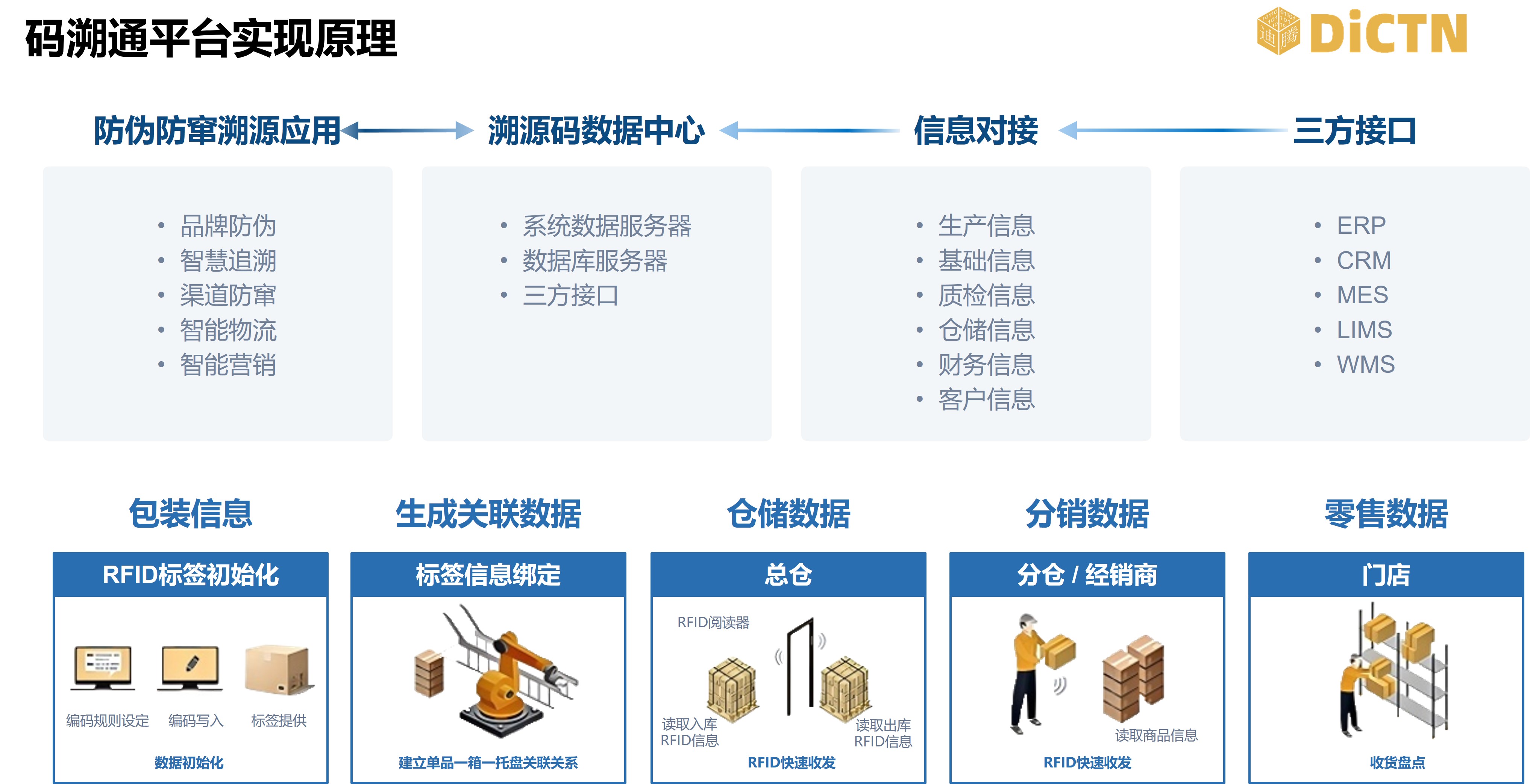 RFID智能仓储数据展示