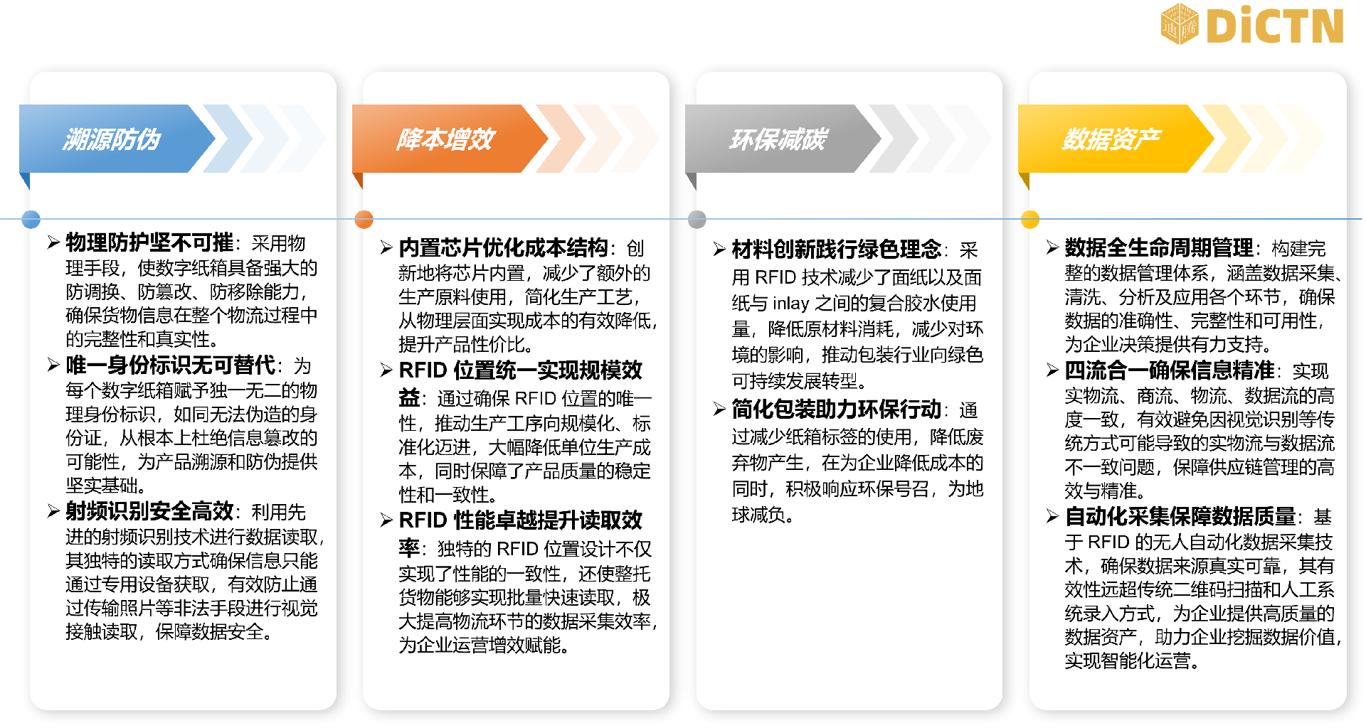 数字纸箱赋码流程